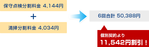 保守点検分割料金 4,144円 + 清掃分割料金 4,034円 → 6回合計 50,388円(個別契約より11,542円割引！)